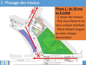 Phasage des travaux