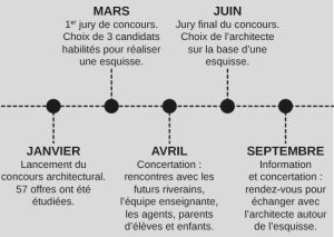 Calendrier du projet du pôle scolaire