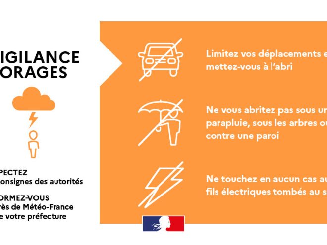 Vigilance orage