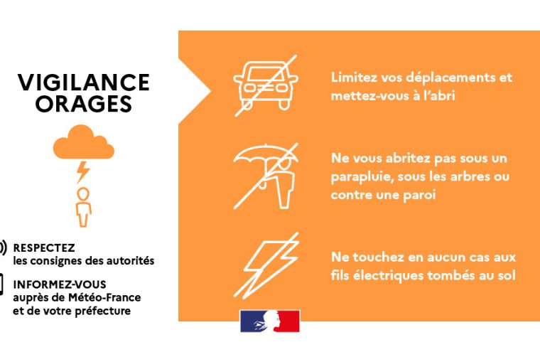 Vigilance orage